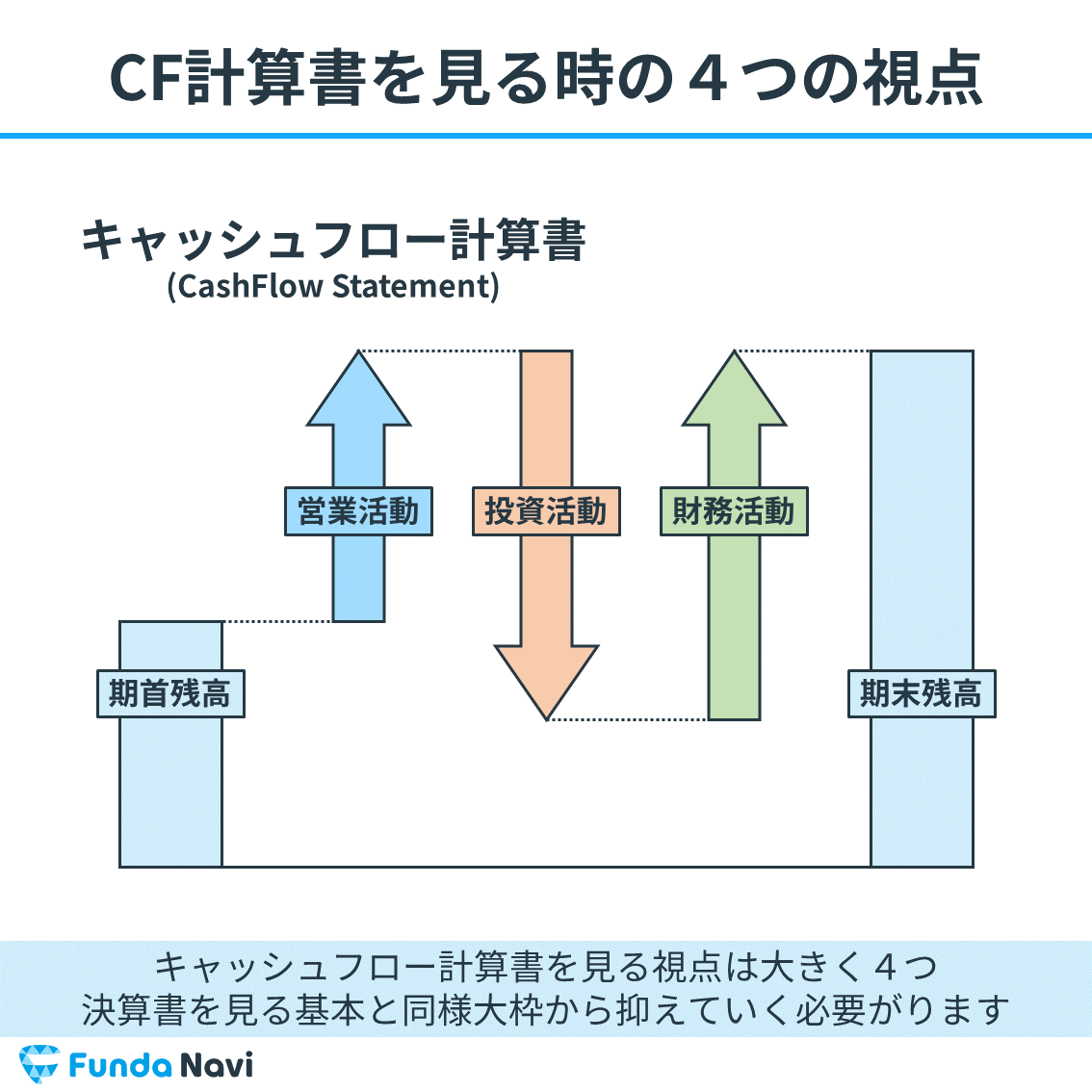 【図解】キャッシュ・フロー計算書とは？読み方を企業分析のプロがわかりやすく解説